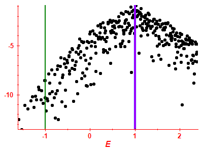 Strength function log